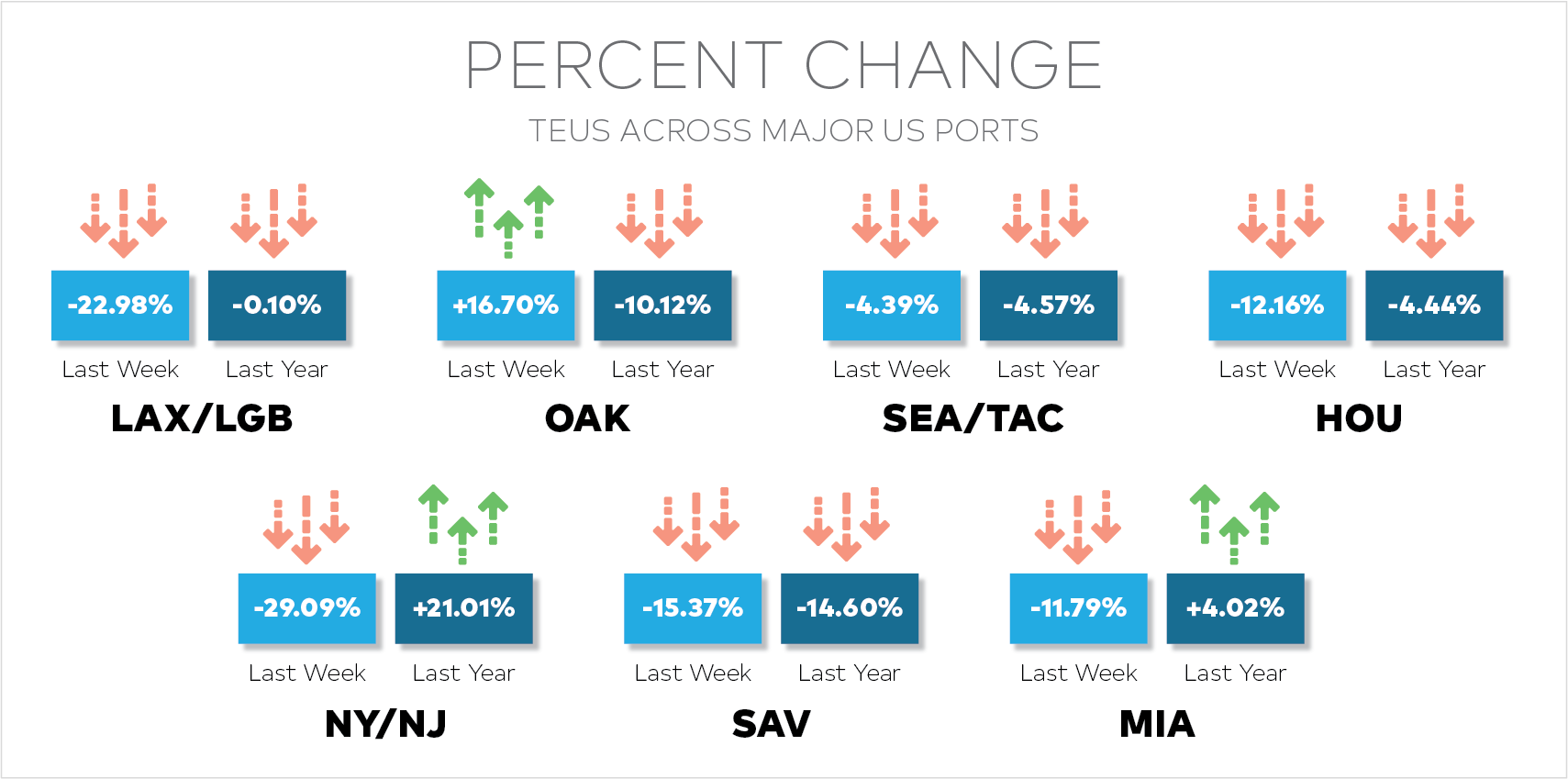 global-market-update-week-49-2024-3.png